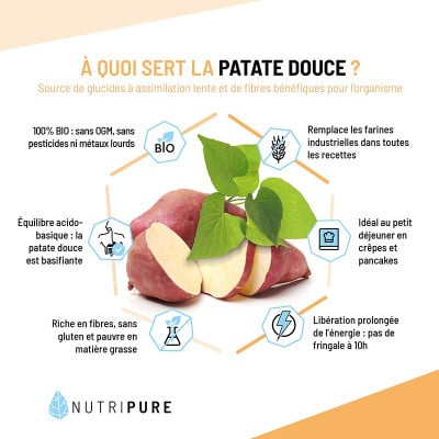 bienfait patate douce