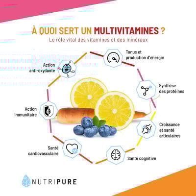 bienfait multivitamines