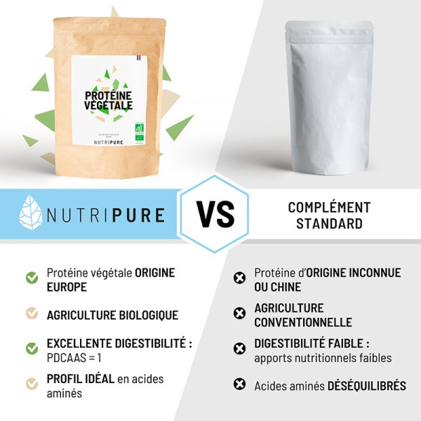 proteine vegetale bio