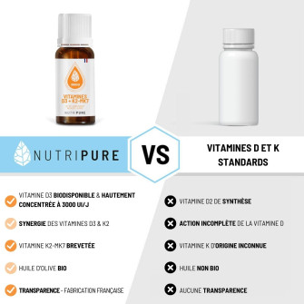 Vitamine D3 K2-MK7 3000 UI