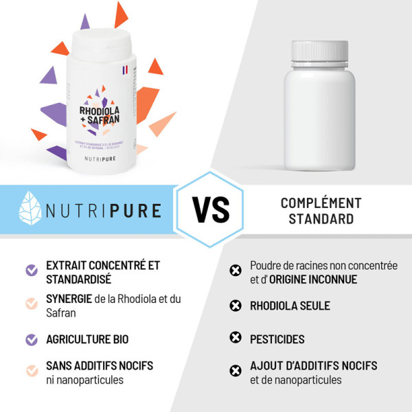 Rhodiola safran nutripure