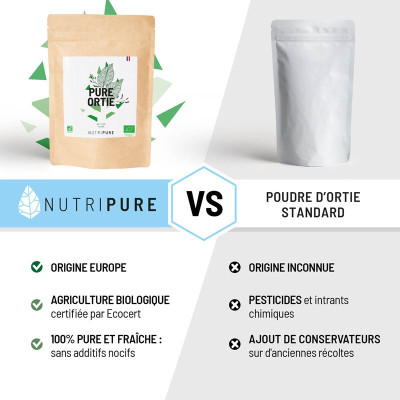 poudre feuilles d'ortie
