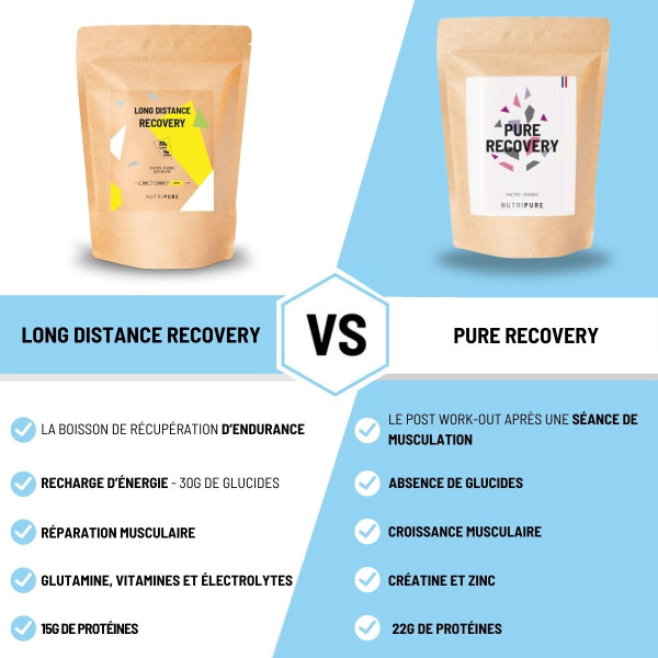 Boisson de récupération - Recovery Long Distance