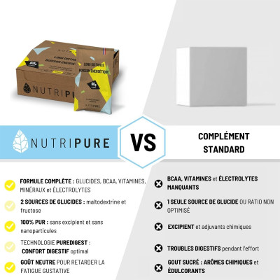 Boisson énergétique 60g Long Distance