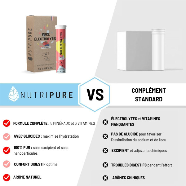 Pastilles Hydratation - Electrolytes