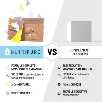 Échantillon Pure Électrolytes