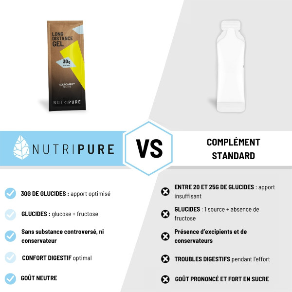 Echantillon Gel Long Distance