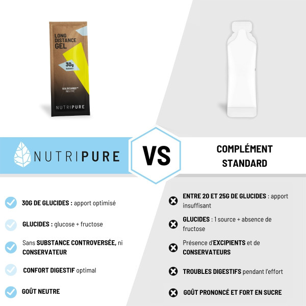 Gel énergétique Long Distance