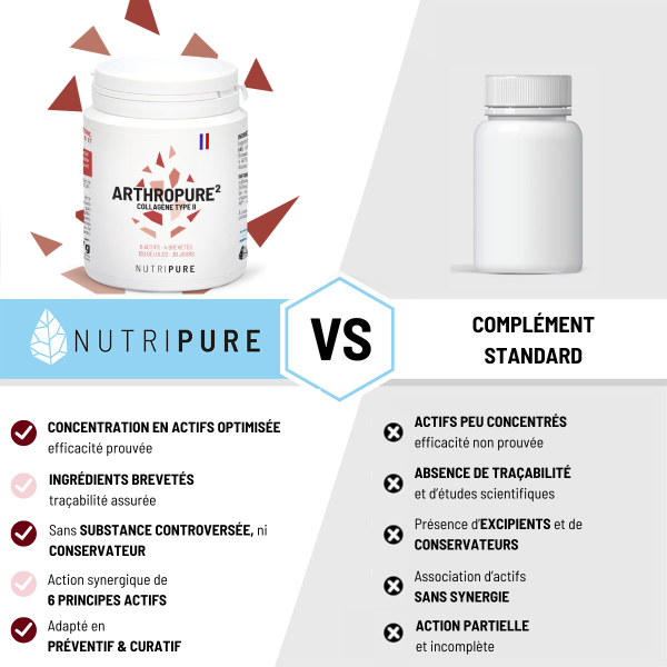 Arthropure²
