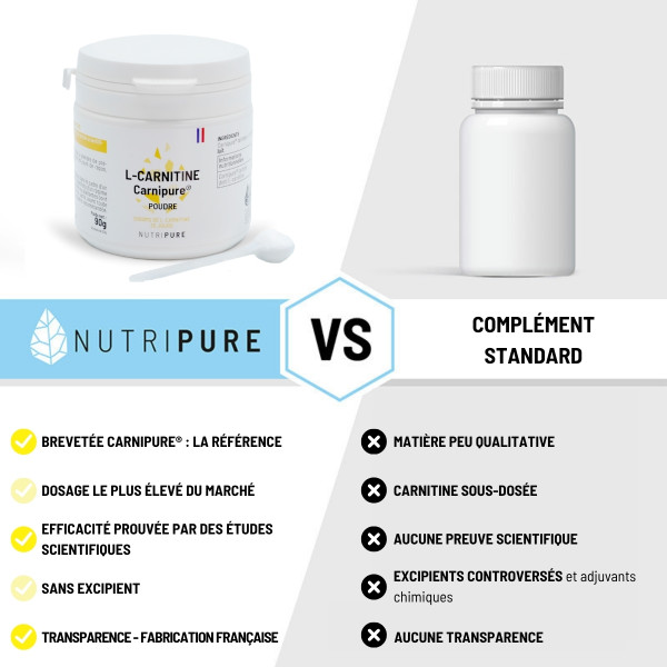 L-Carnitine Carnipure®