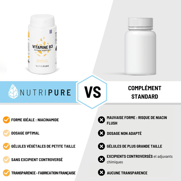 Vitamine B3 (Niacinamide)