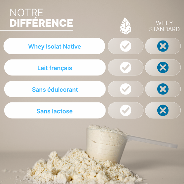 Whey Isolate native