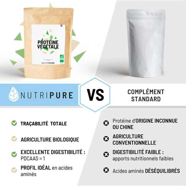 Protéine végétale bio