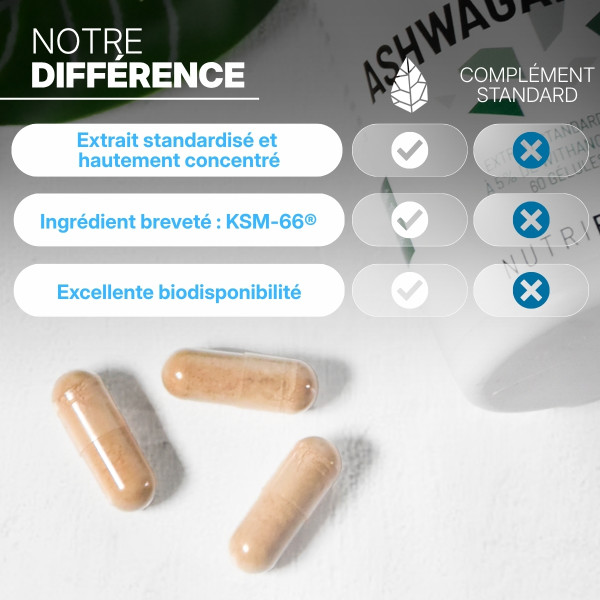 Ashwagandha KSM66 bio