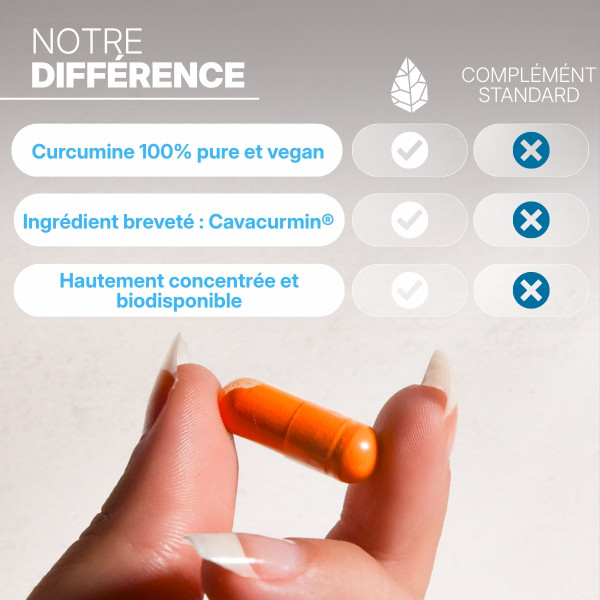 Active Curcumine