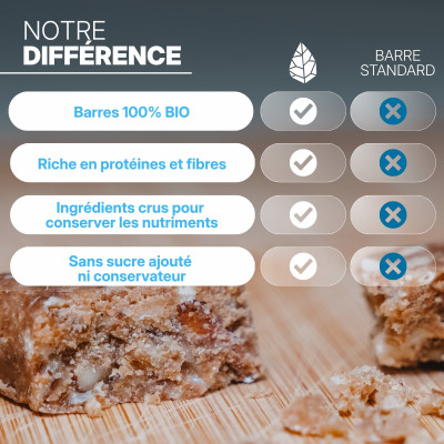 Raw Barre Bio