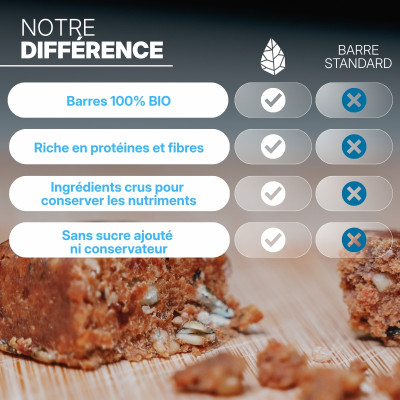 Raw Barre Bio