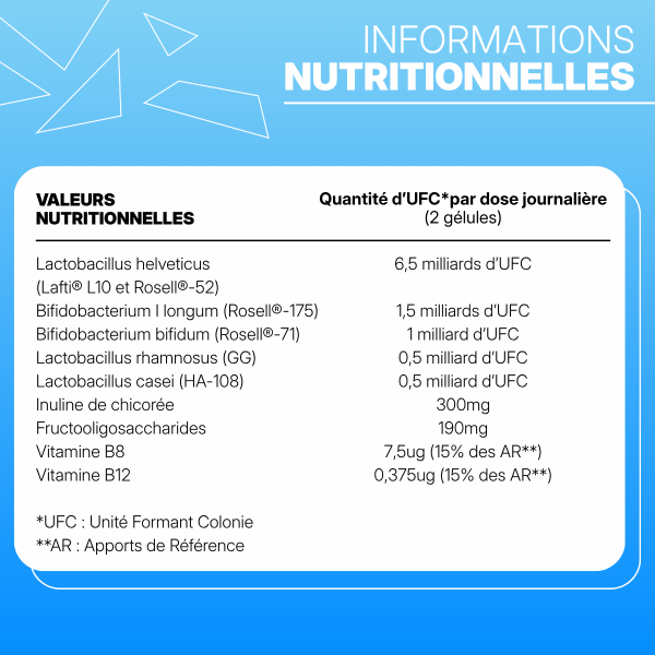 Pure Bio² (Pré et Probiotiques)