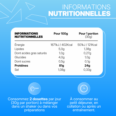 Daily Protein