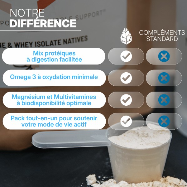 Pack Incontournables Protéiné