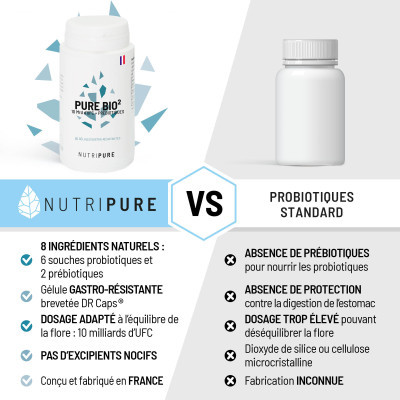 Probiotiques naturels