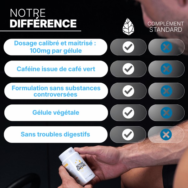 Active Caféine