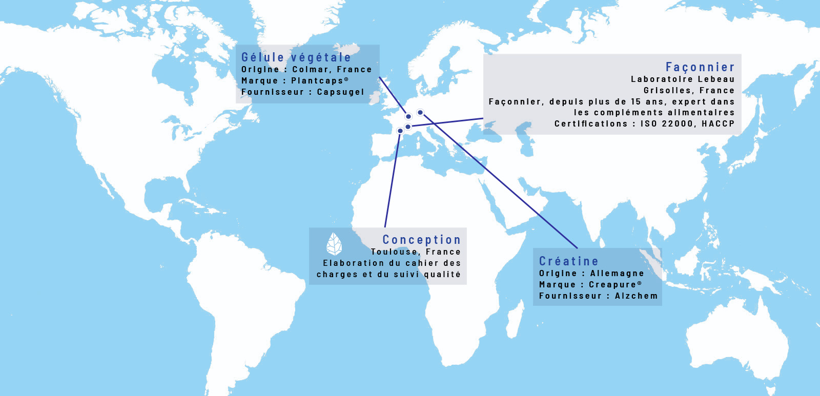 Transparence Créatine