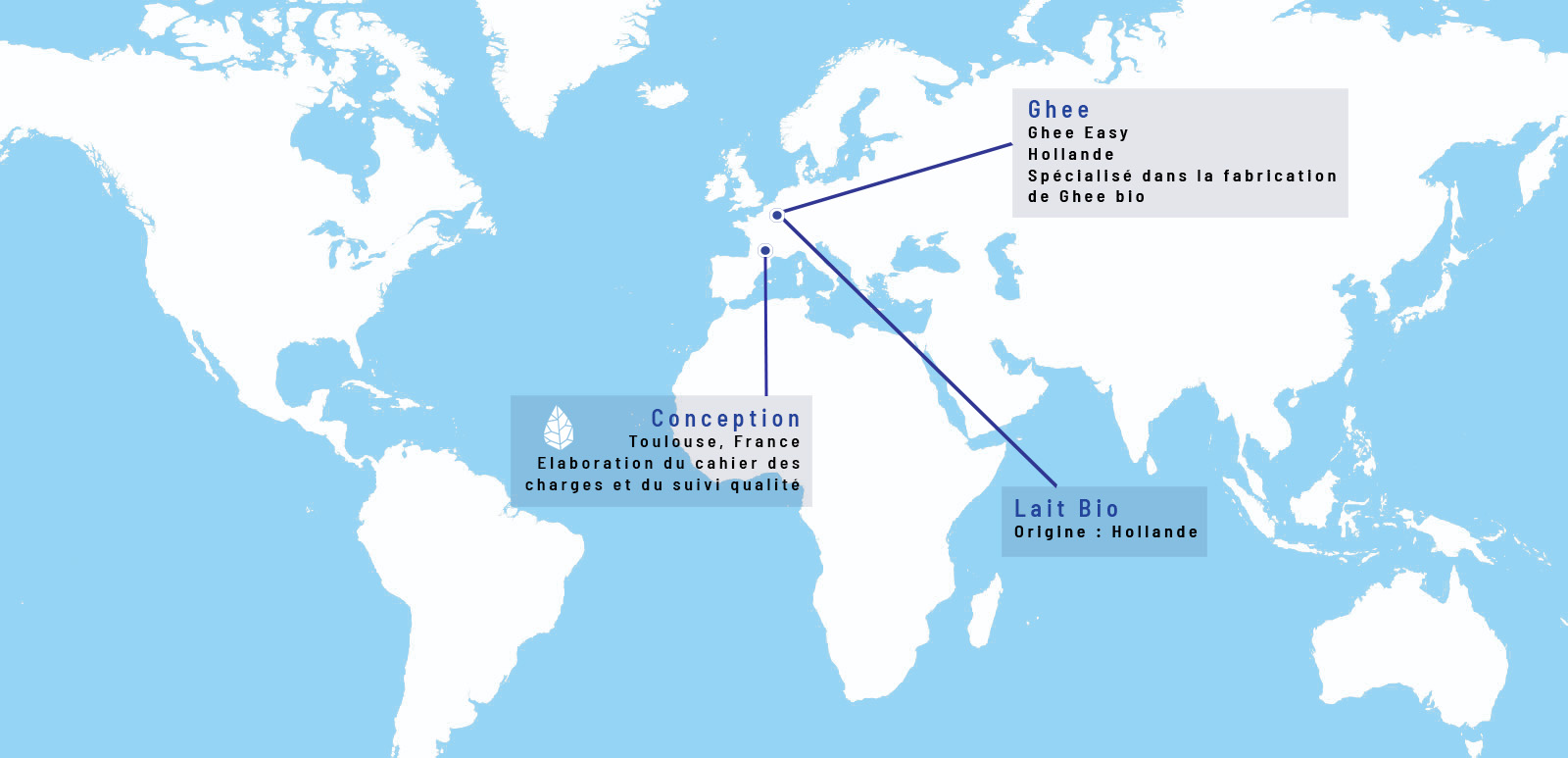 Origine Ghee Nutripure