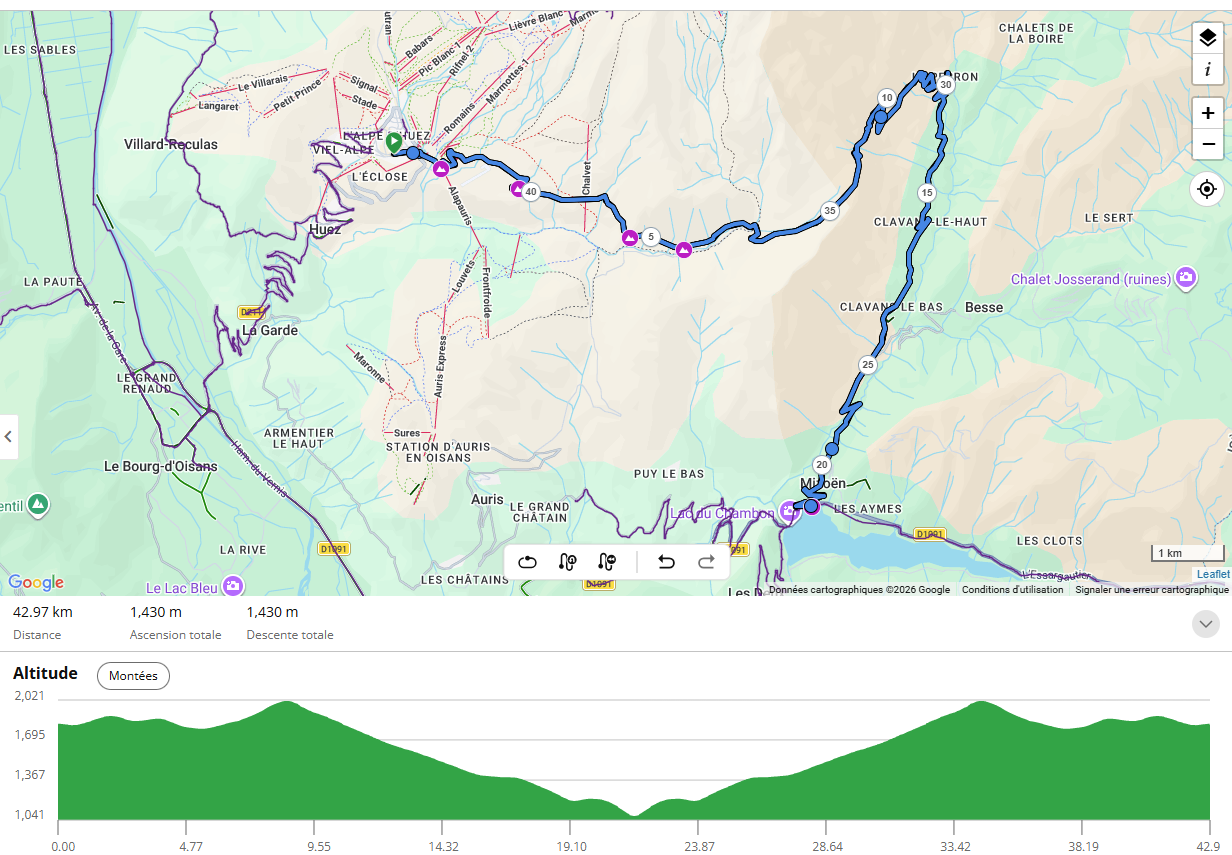 Étape du Tour