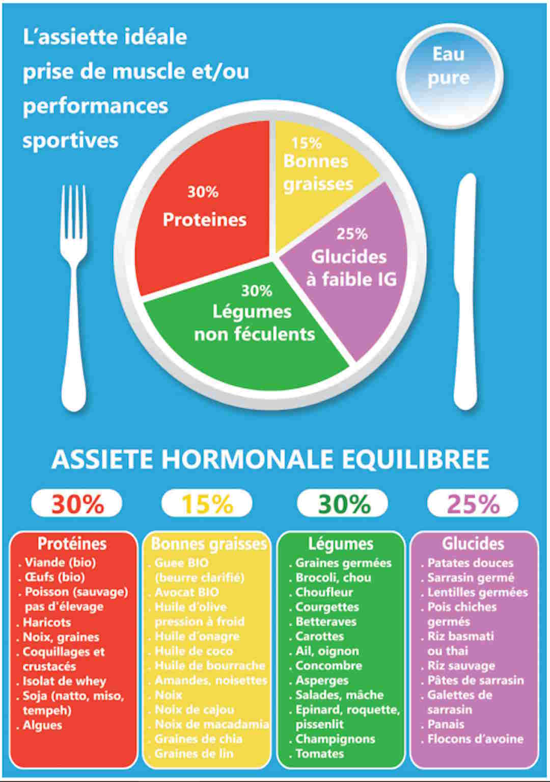 Illustration alimentation prise de masse