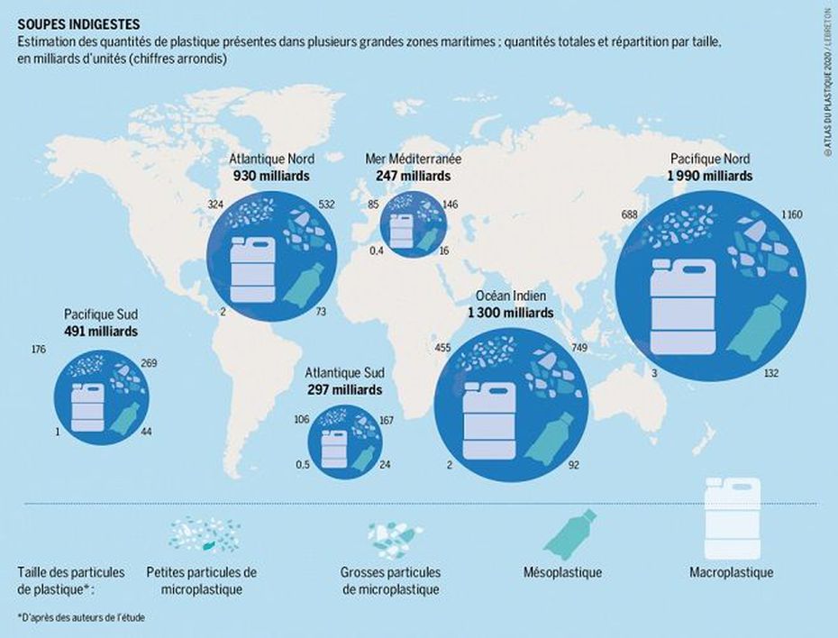 atlas du plastique - éco conception nutripure